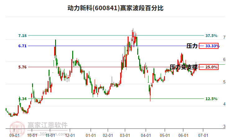 鄂尔多斯(600295.SH)：香港公司及其他一致行动人累计增持1.1815%B股股份