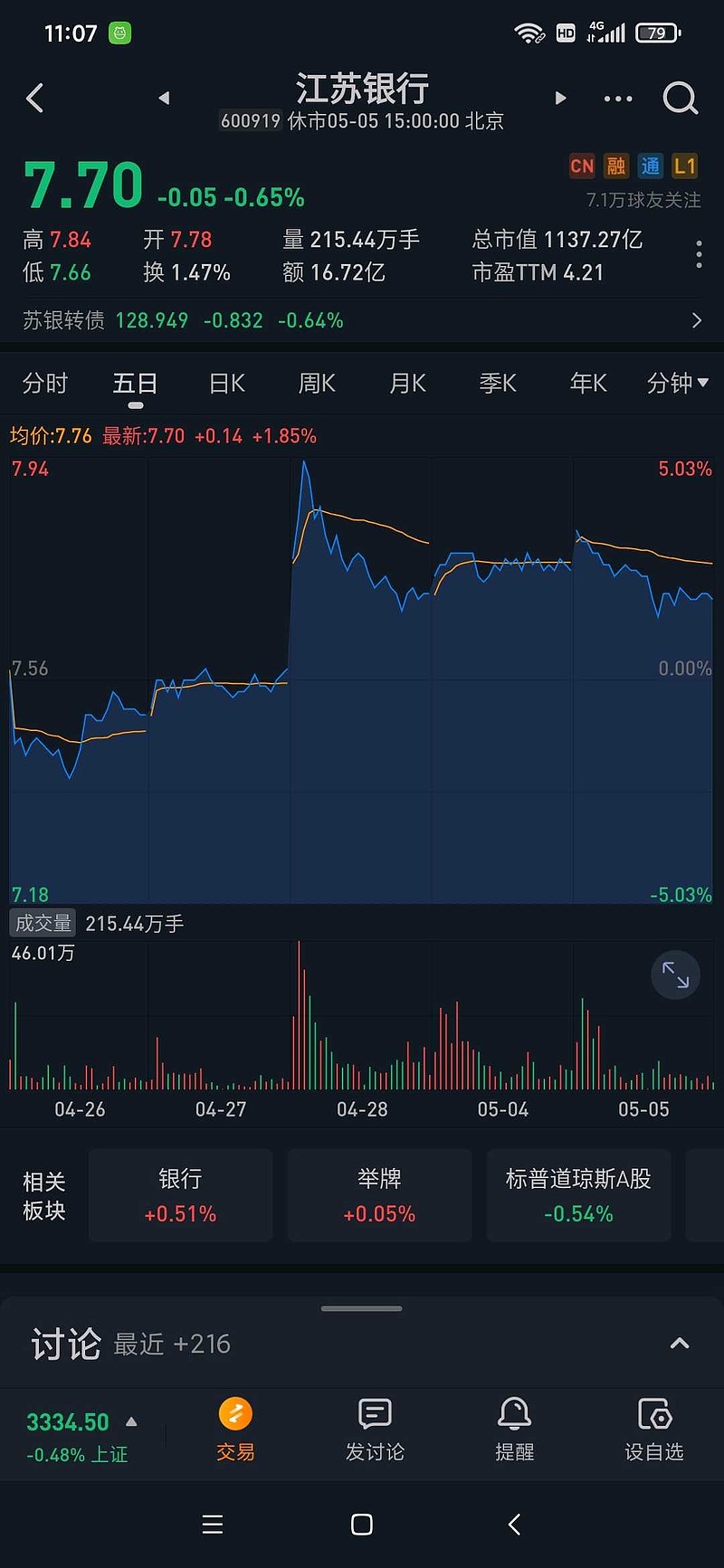 资管下半年投向：加码科技与新消费，减持银行转债