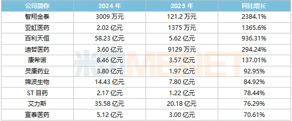 国脉科技半年度净利润预计创新高 公司业绩连续4个报告期增速超50%