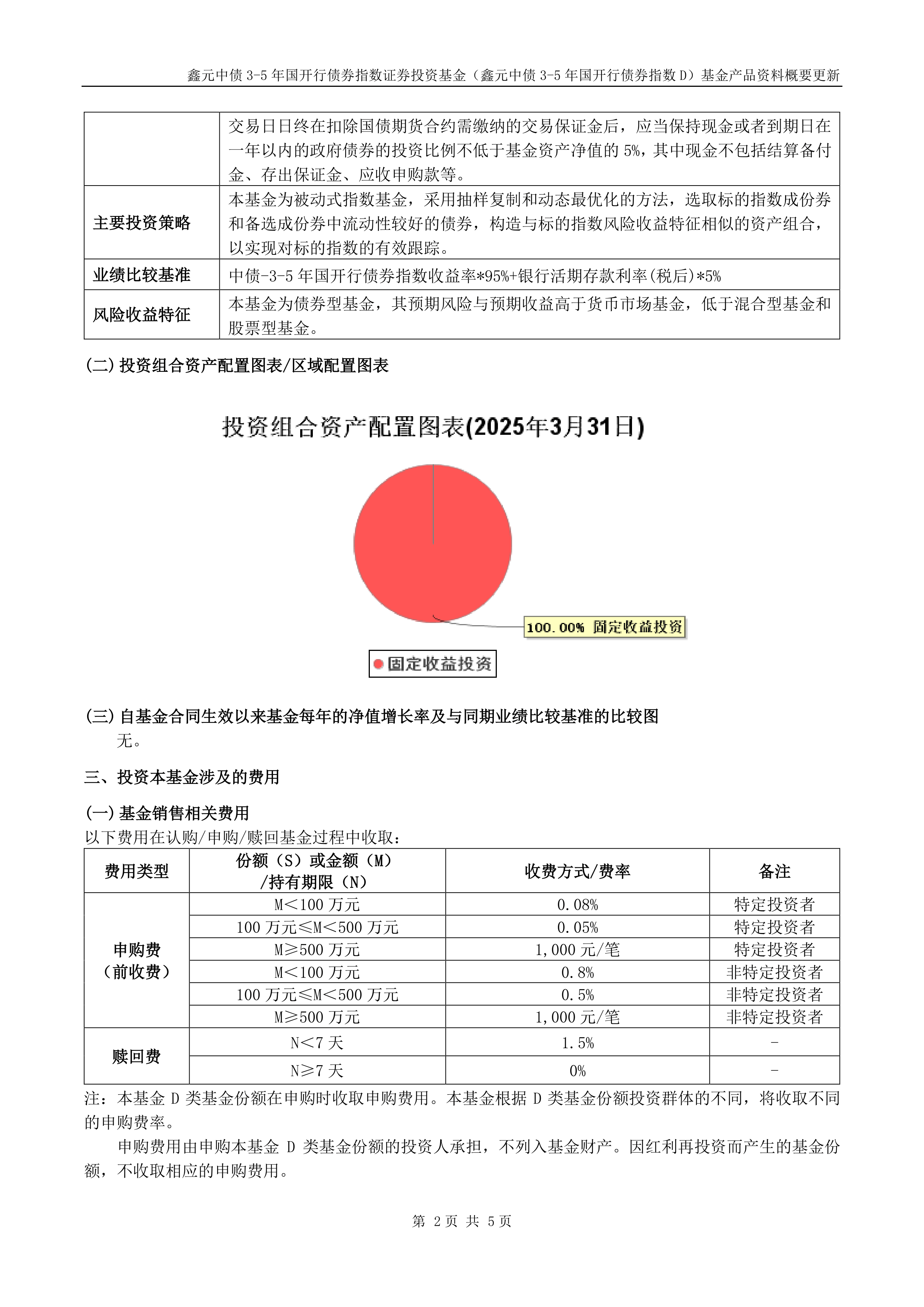 债券ETF总规模突破3500亿元 债市指数化投资空间巨大