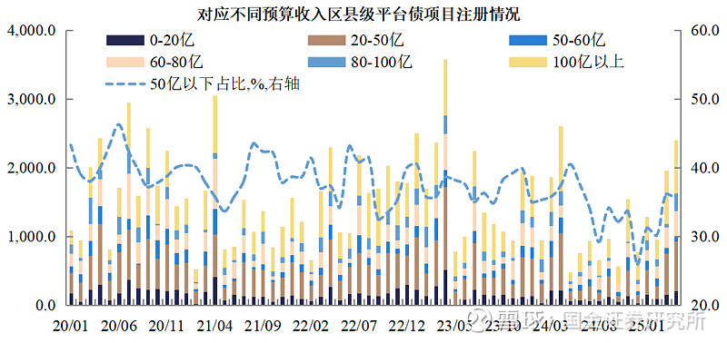 债券投资热度不减： 银行资产荒下的攻守道