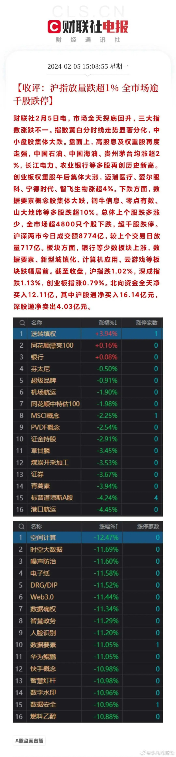 蚂蚁金服概念下跌1.72%，主力资金净流出62股