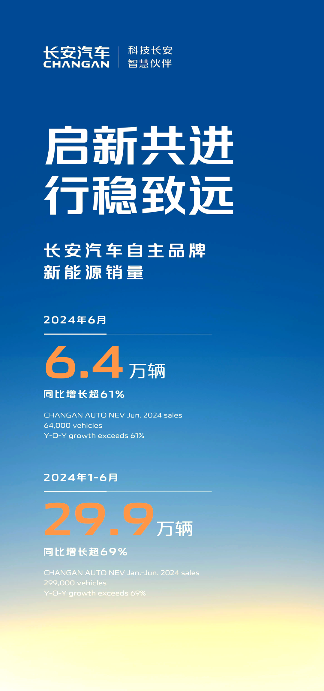 千里科技：6月汽车整车销量同比增长101.03%