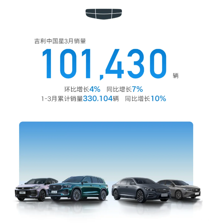 千里科技：6月汽车整车销量同比增长101.03%