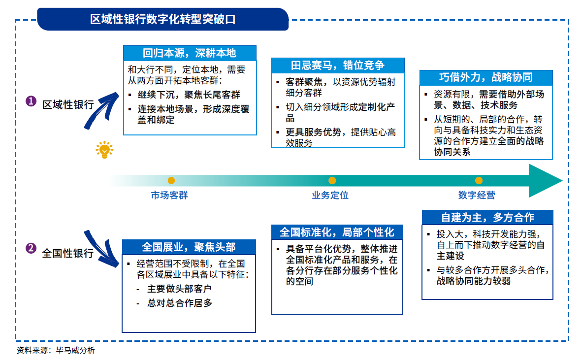 券商巧用AI盘活存量，数字化转型三大难点待解