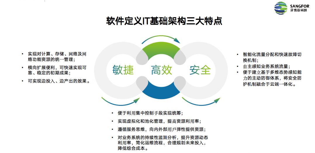 券商巧用AI盘活存量，数字化转型三大难点待解