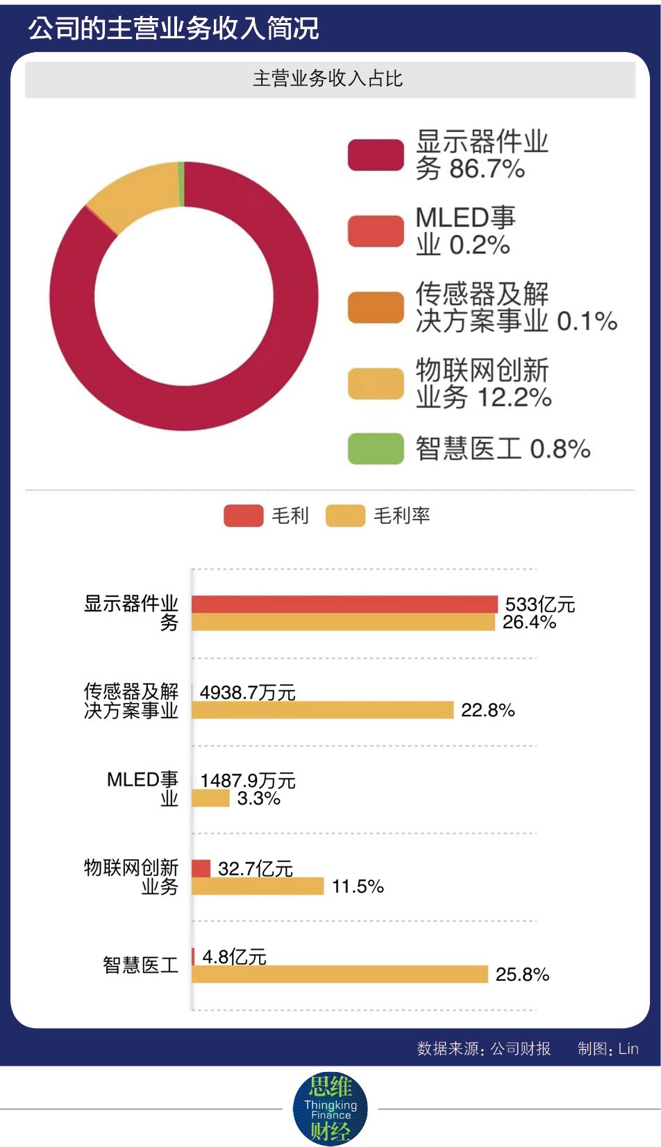 甩“包袱”后三峡旅游陷增长难题，去年营收“腰斩”，九凤谷拖利润后腿