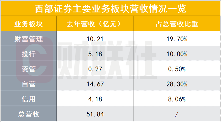 甩“包袱”后三峡旅游陷增长难题，去年营收“腰斩”，九凤谷拖利润后腿