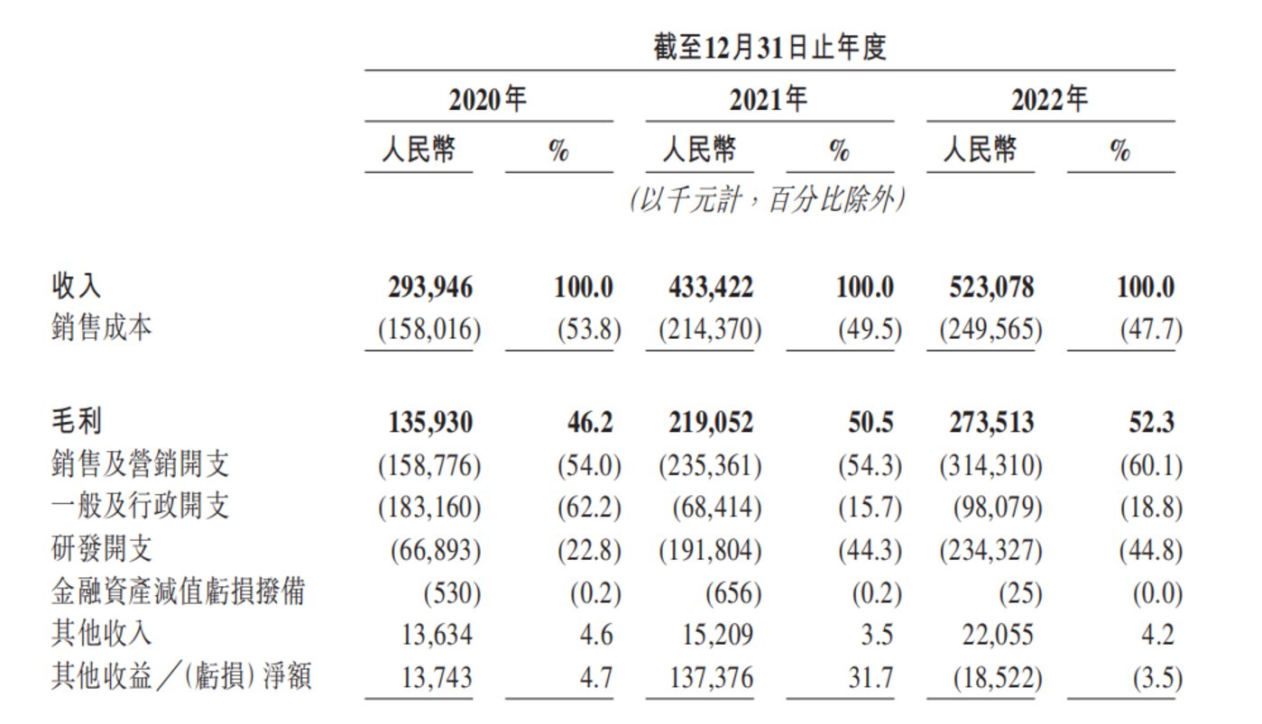 甩“包袱”后三峡旅游陷增长难题，去年营收“腰斩”，九凤谷拖利润后腿