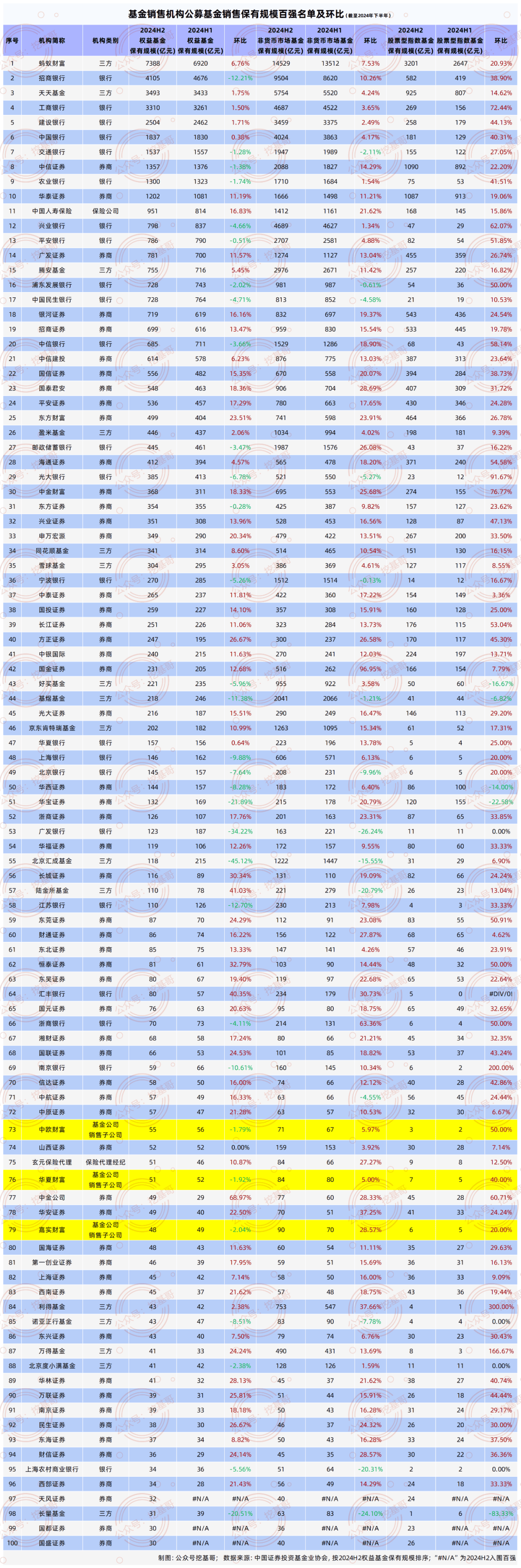 国际金价再创历史新高；泰康资产获批设立私募基金子公司丨金融早参
