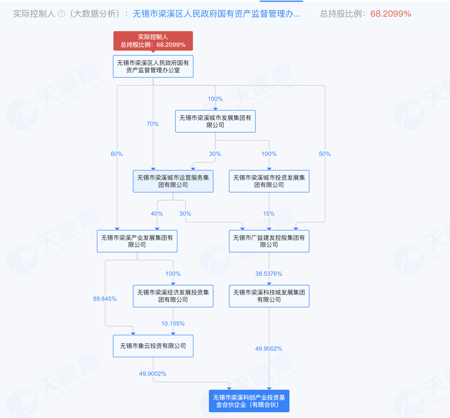小米YU7火爆后 这家小米参投机器人公司冲刺港交所“工业具身智能第一股”