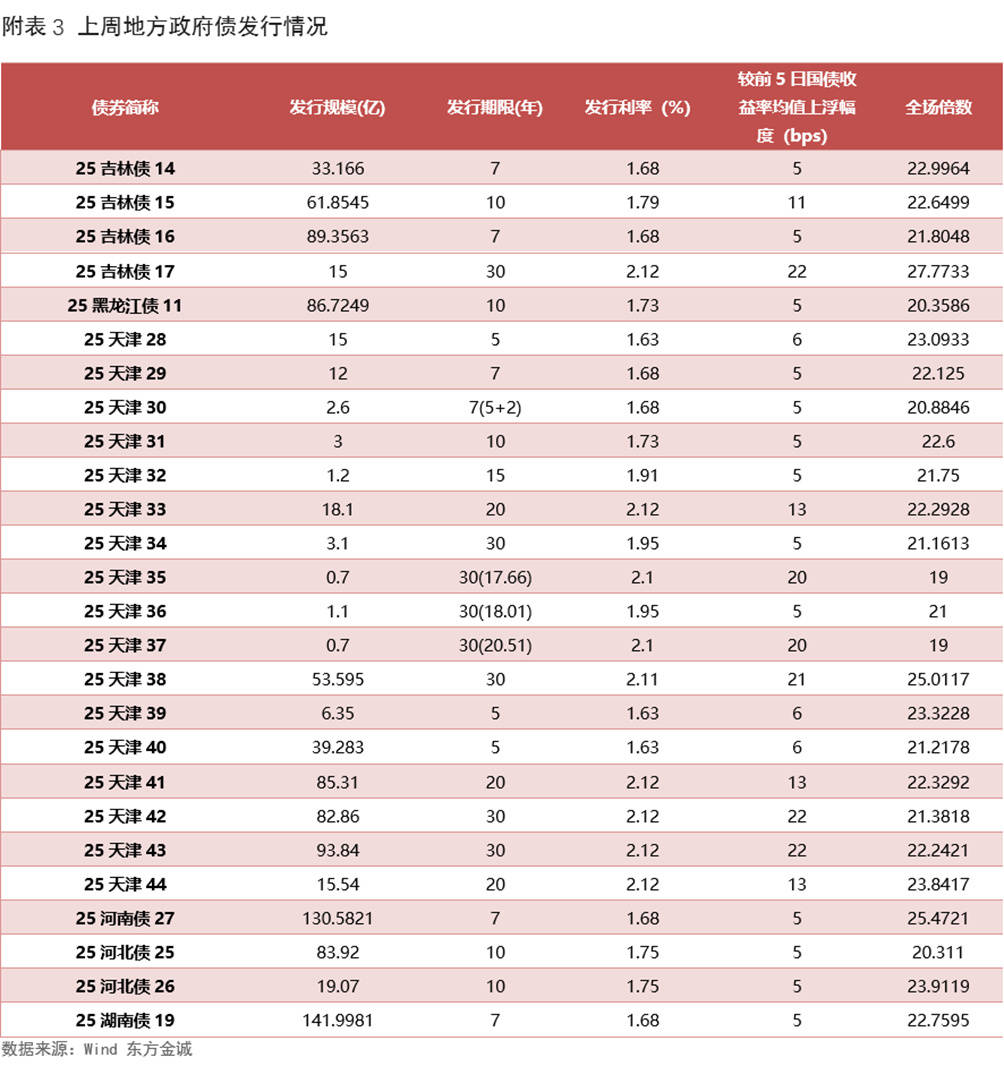 债市收盘|同业存单二级价格大幅回落，30年国债期货有效突破121元