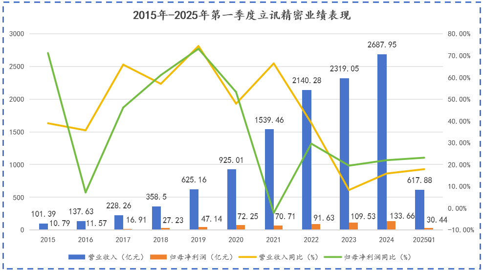 “果链”龙头立讯精密拟H股上市 深化全球化战略布局