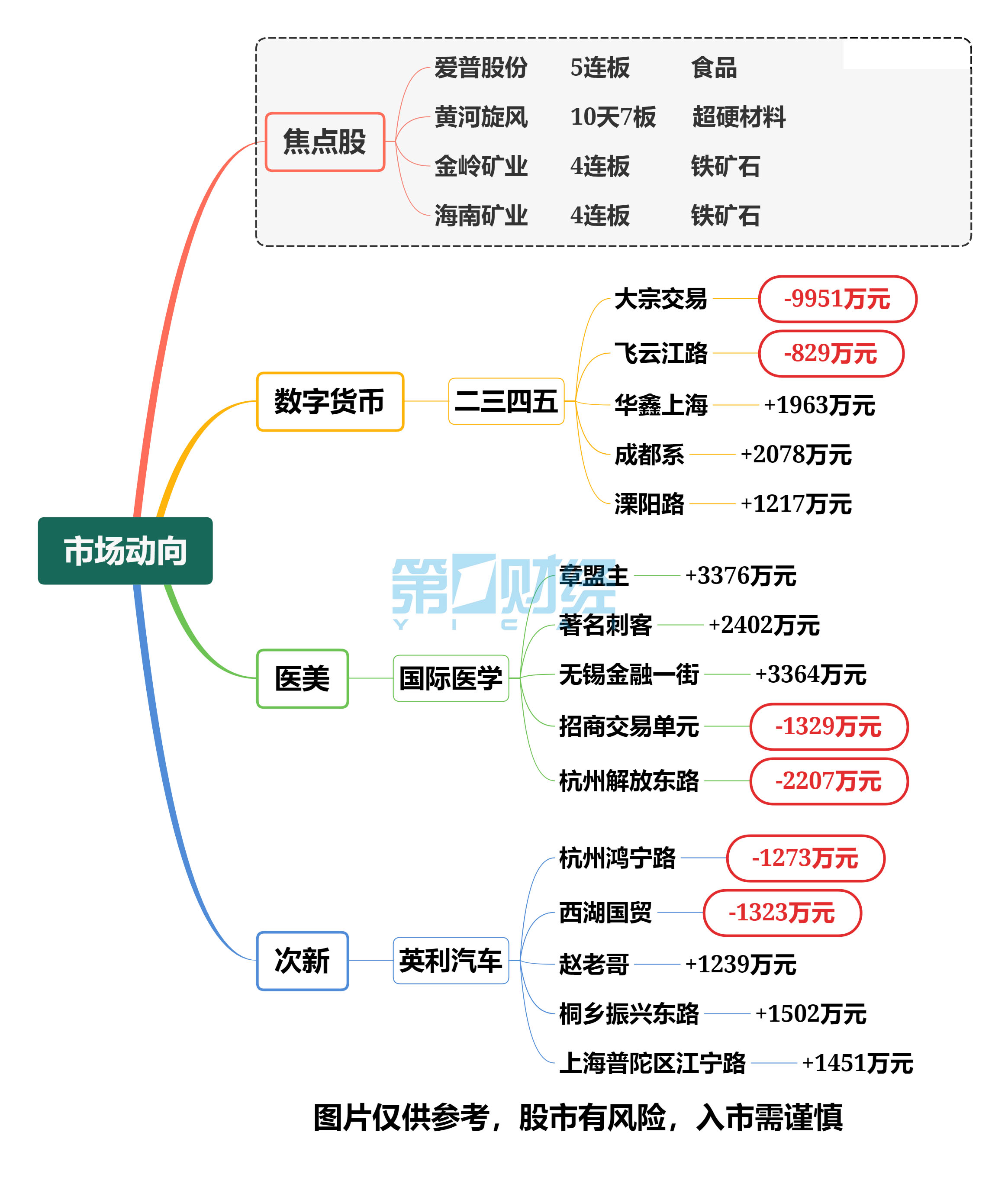 楚天龙7月2日龙虎榜数据