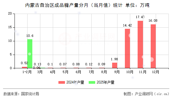 2025年5月古巴通胀加剧