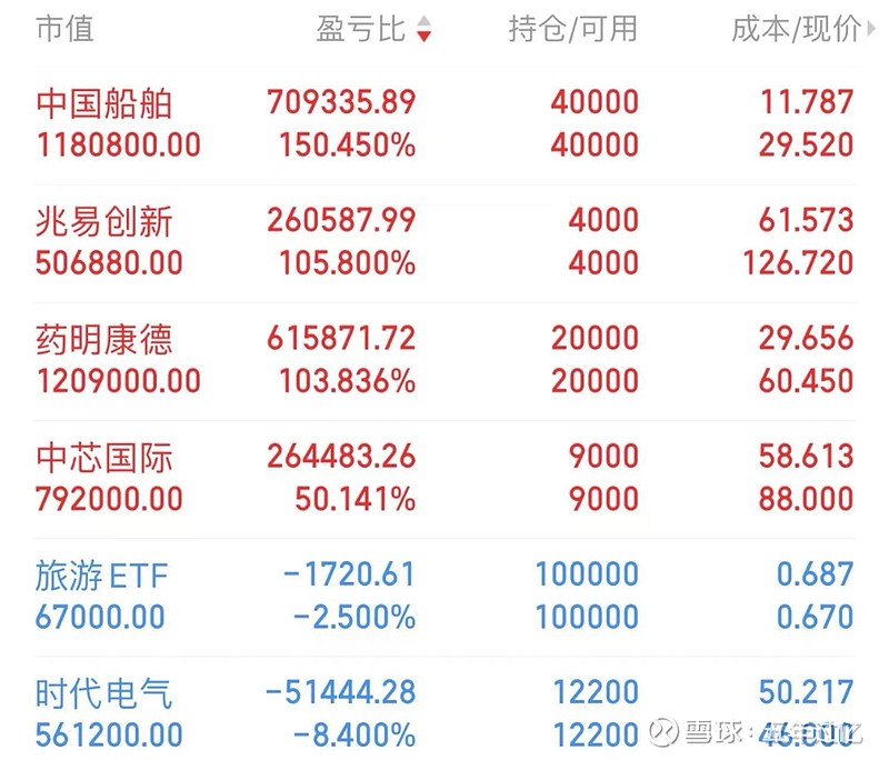 药明康德(603259.SH)：累计回购89.99万股