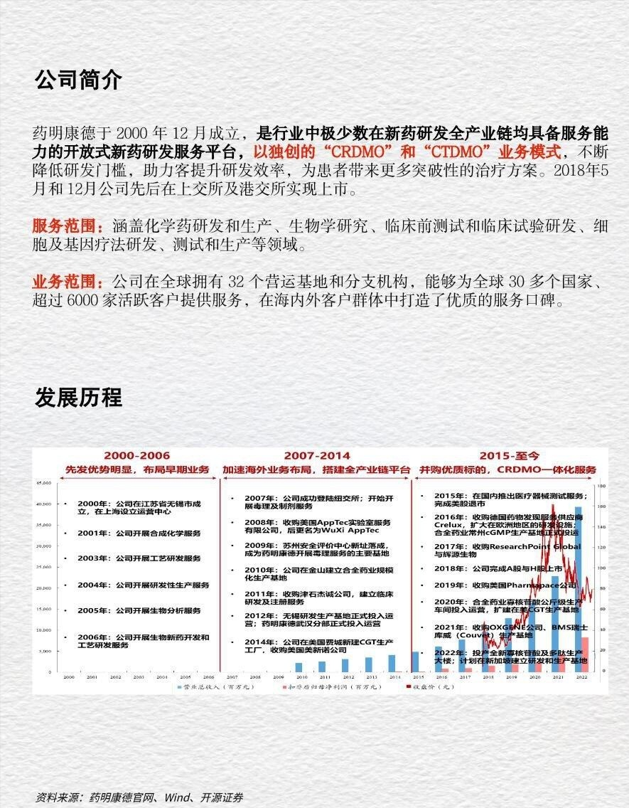药明康德(603259.SH)：累计回购89.99万股