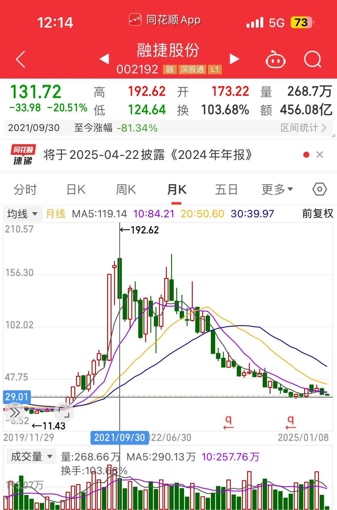 光伏概念股涨势喜人，通威股份尾盘涨停