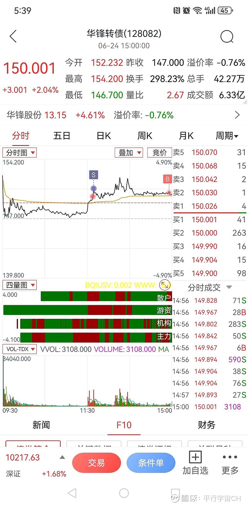 光伏概念股涨势喜人，通威股份尾盘涨停