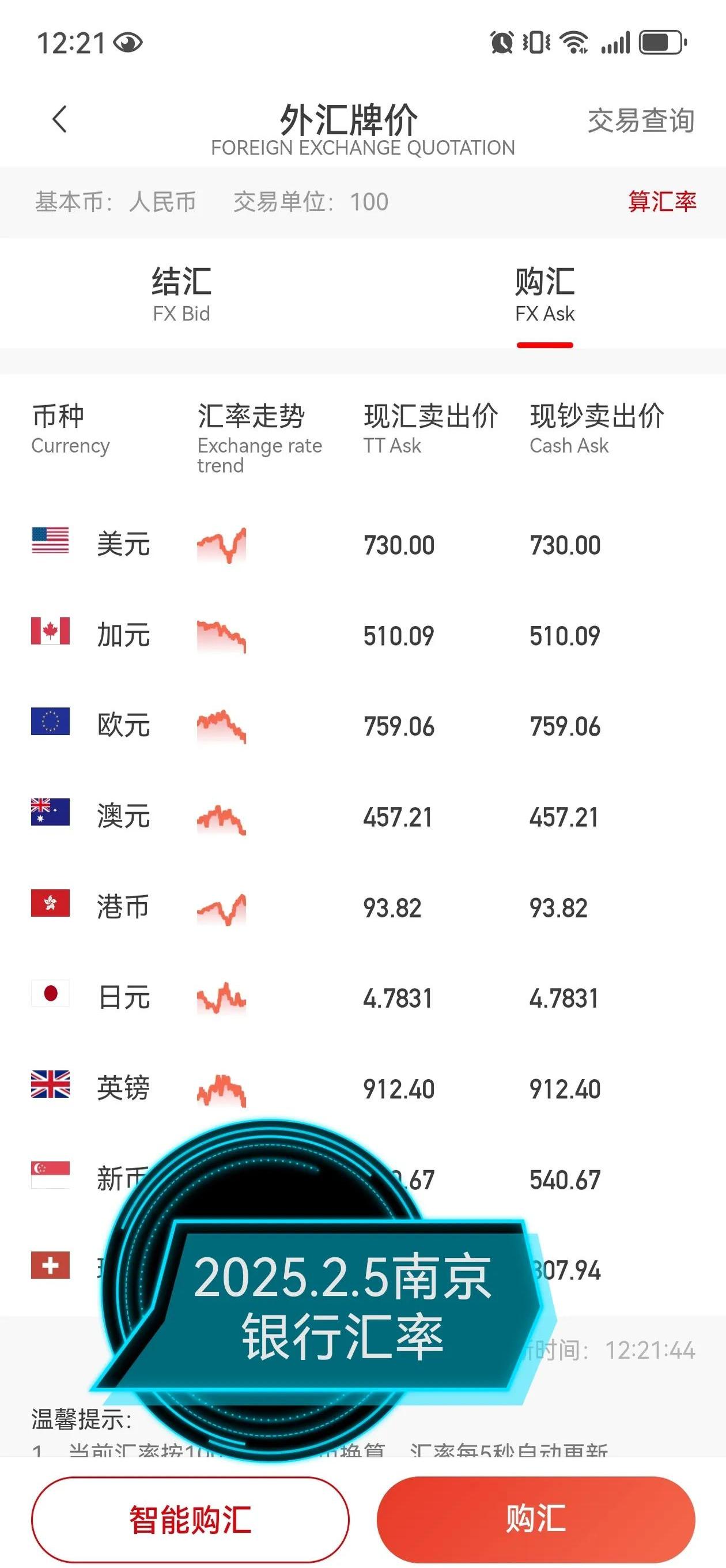 人民币兑美元中间价报7.1523 调升23点
