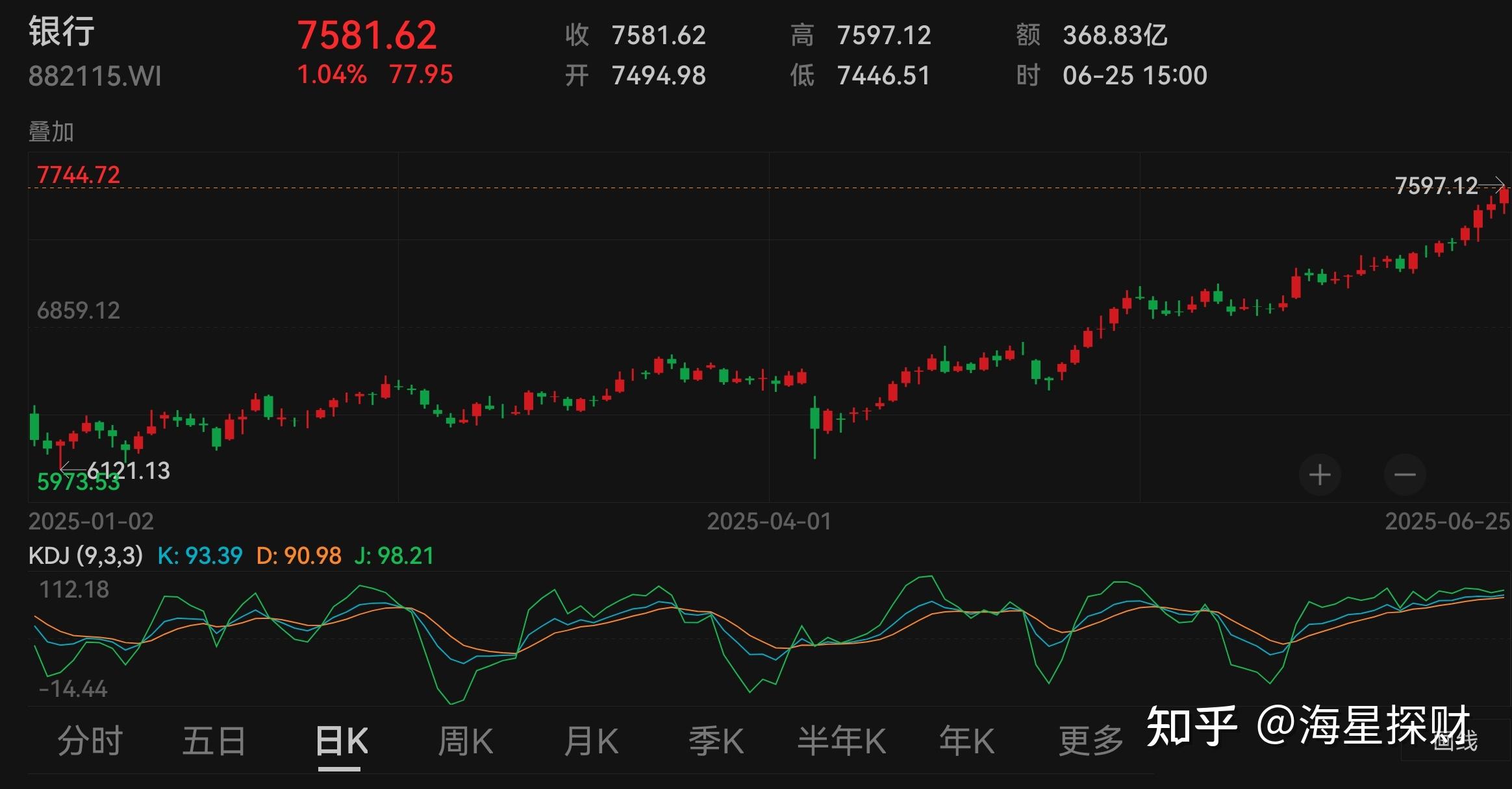 刷新记录!A股连续破万亿,投什么可以攻守兼备?