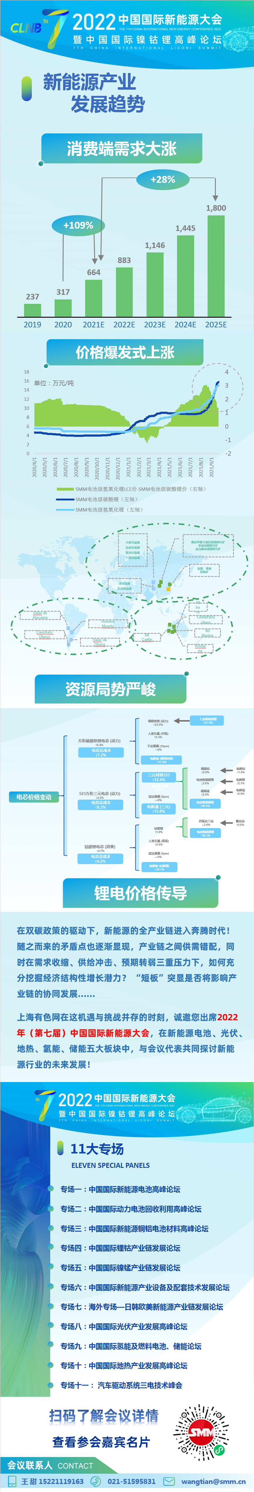 山东：推动生物医药领域有序开放