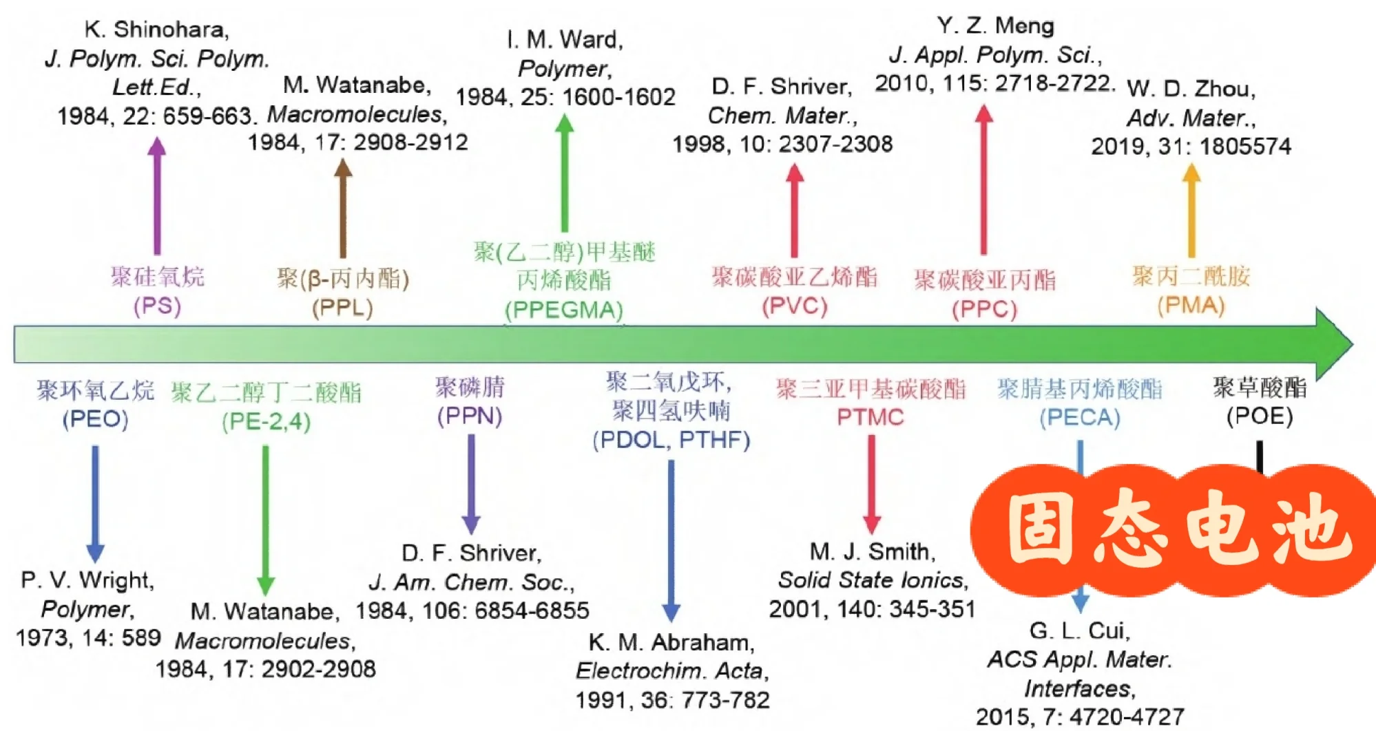 机构：长期看好固态电池发展