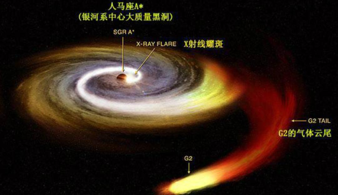 一个月内两次被掩，这颗恒星为啥频繁“躲猫猫”？