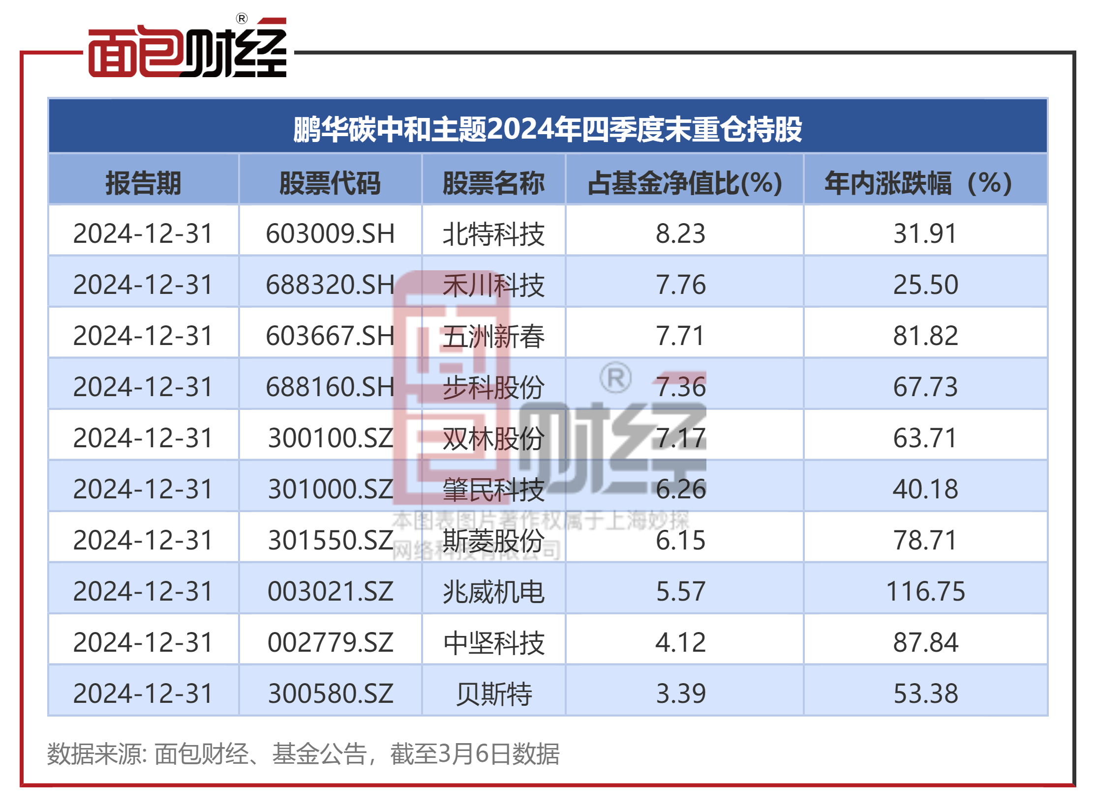 总规模100亿元 湖北省人形机器人产业投资母基金设立
