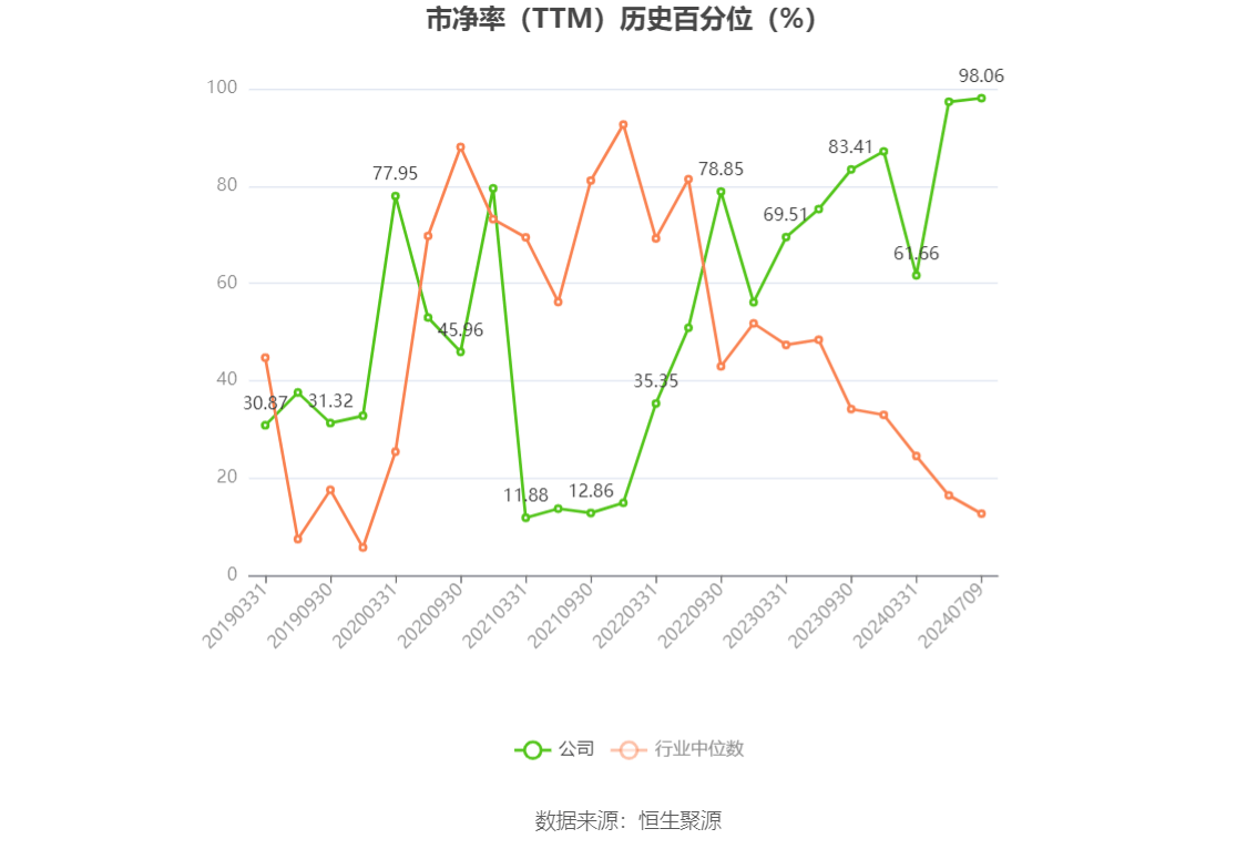 南京商旅中期归母净利润同比预降 公司股价7月2日涨停