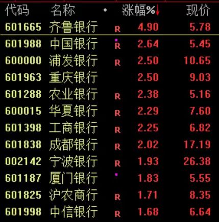 国内期货夜盘收盘多数上涨，玻璃涨超3%