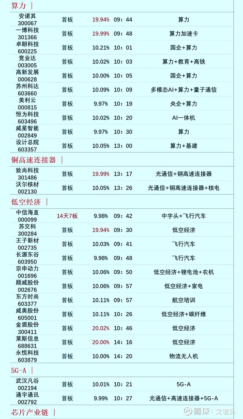 国内首张芯片级后量子密码卡问世，业绩有望持续增长股出炉