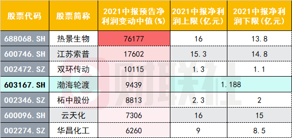 大连电瓷：中标项目对中报业绩影响有限