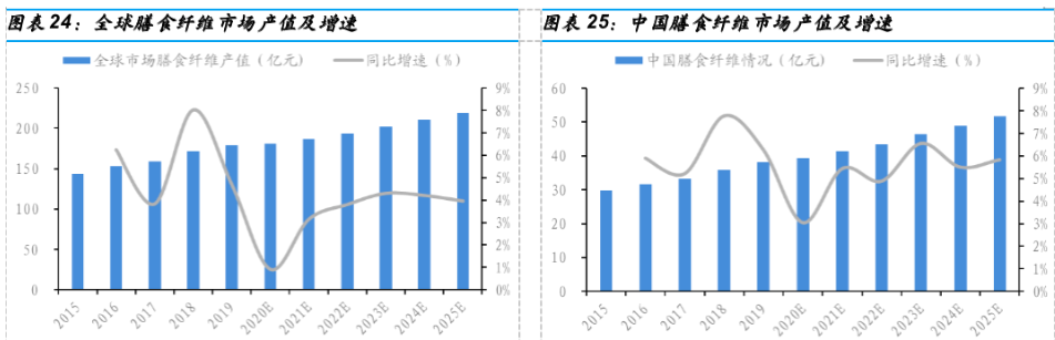 百龙创园：目前已获得阿洛酮糖相关专利14件