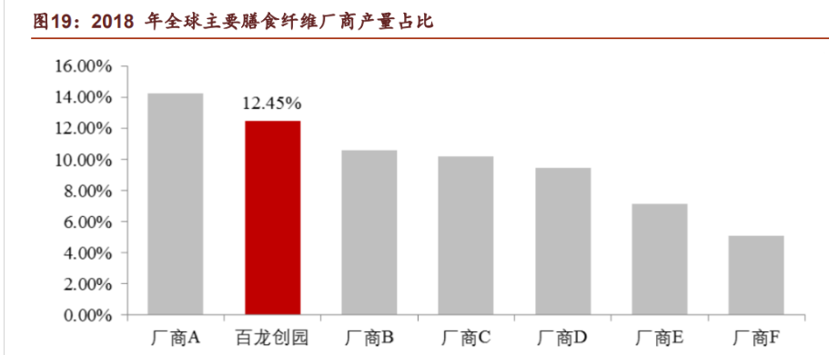 百龙创园：目前已获得阿洛酮糖相关专利14件