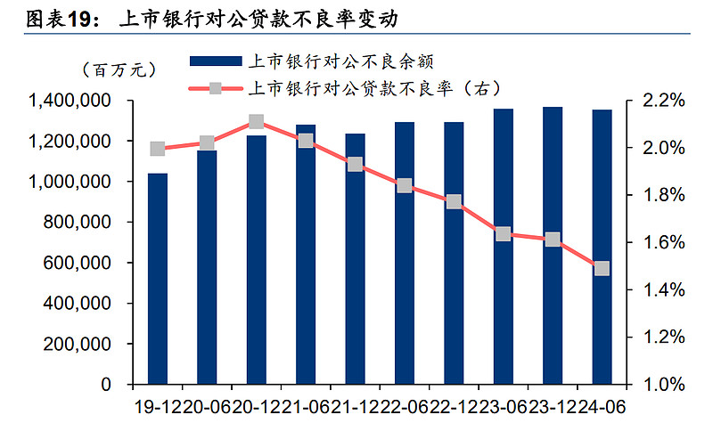 银行负债压力缓解 但多家行存单额度使用已超80％