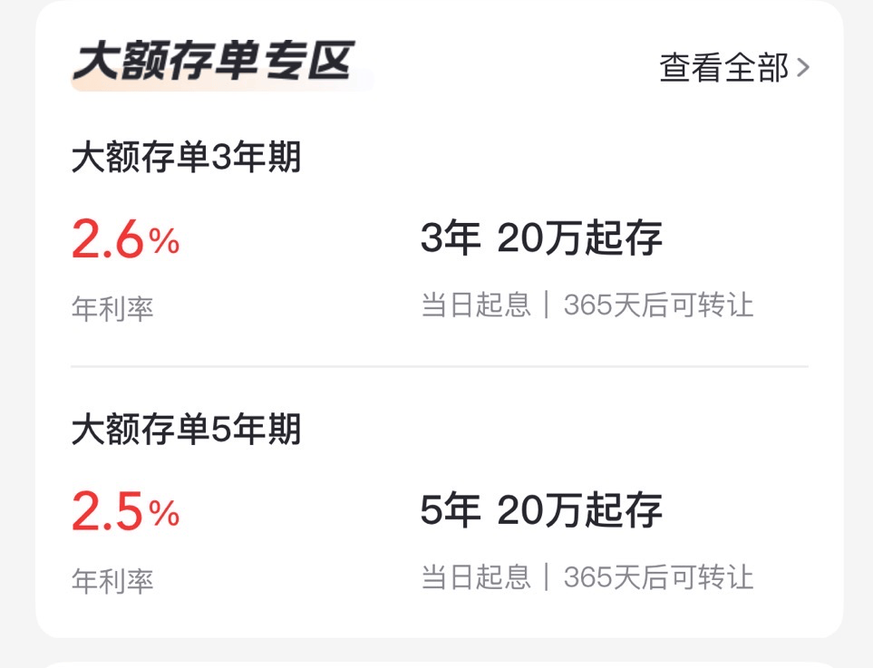 银行负债压力缓解 但多家行存单额度使用已超80％