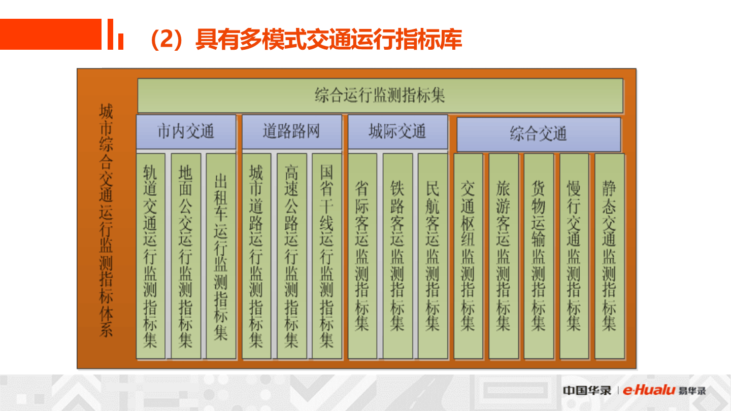 中科通达新注册《综合交通运行协调监测平台（TOCC）V1.0》项目的软件著作权
