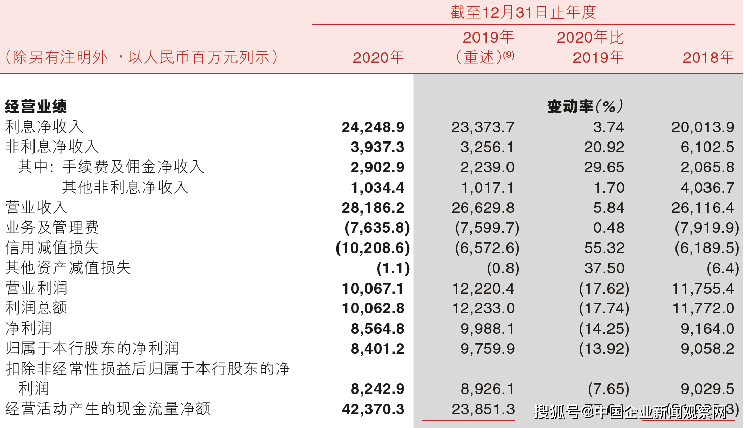 入股2家农商行获批，山西农商联合银行“上参下”投资达7家
