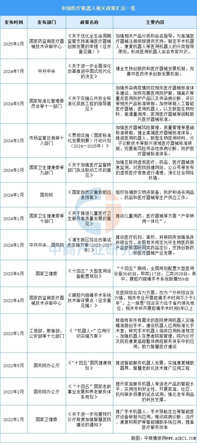 十项举措支持高端医疗器械创新发展