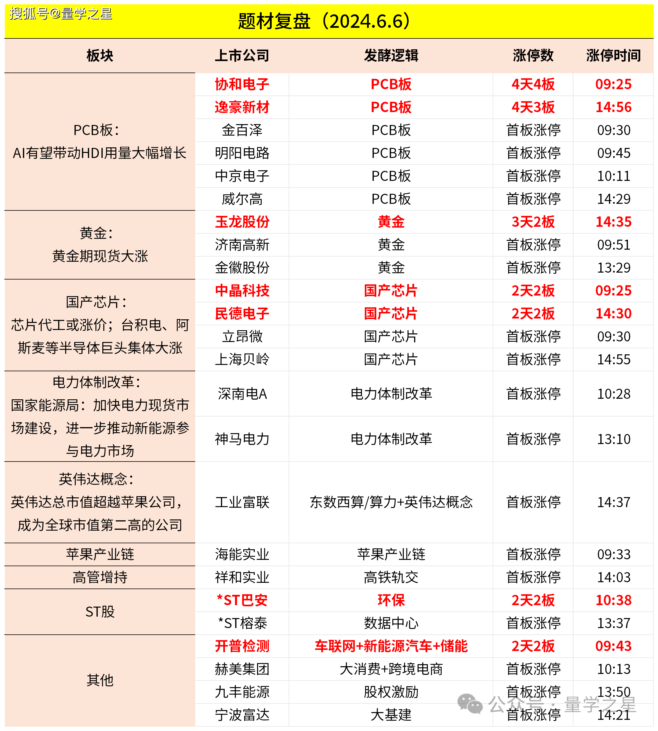 揭秘涨停｜多只PCB概念股涨停