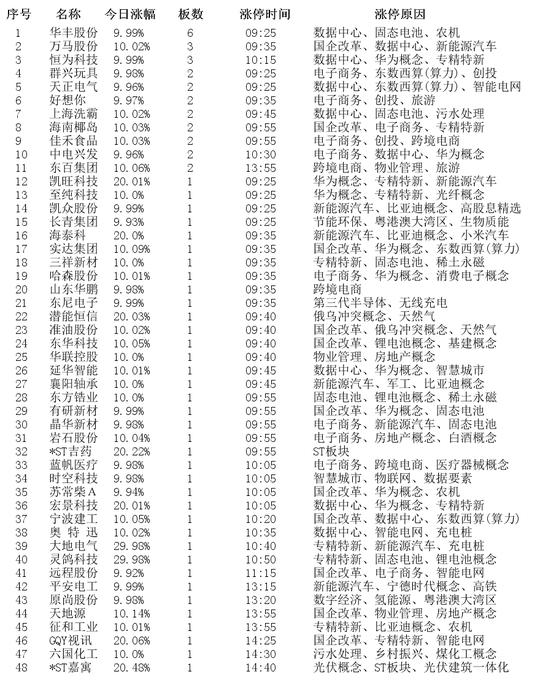 揭秘涨停｜多只PCB概念股涨停