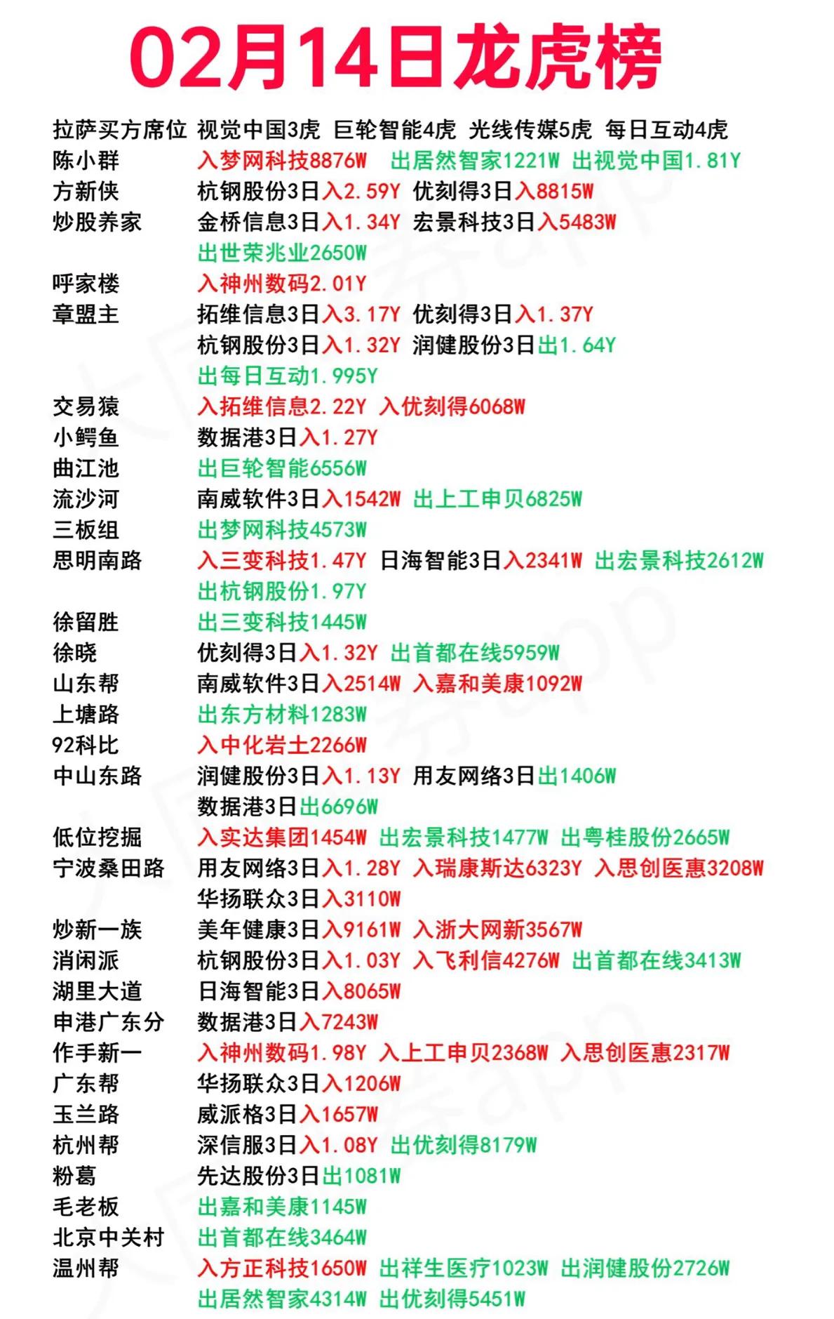 大东南7月3日龙虎榜数据