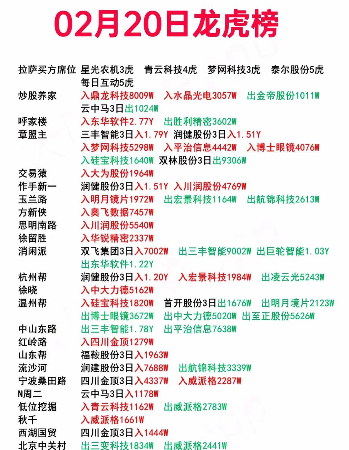 科力股份龙虎榜数据（7月3日）