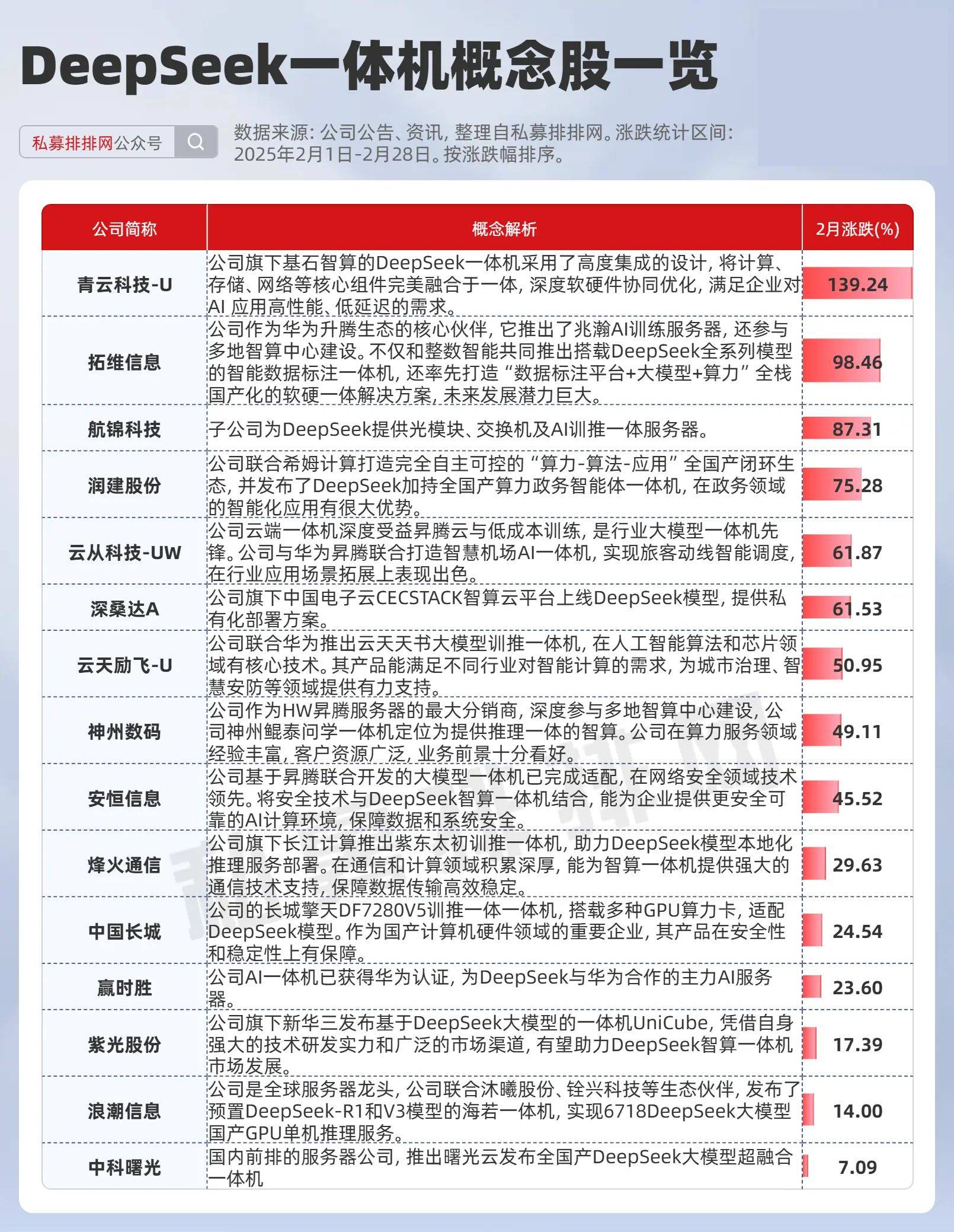 科力股份龙虎榜数据（7月3日）