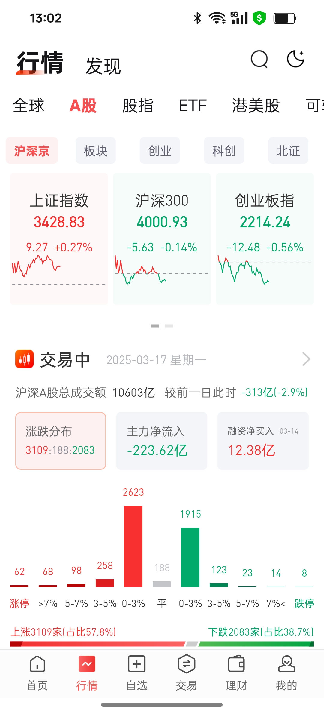 天风证券：看好进取+进化下港股中概整体估值重估