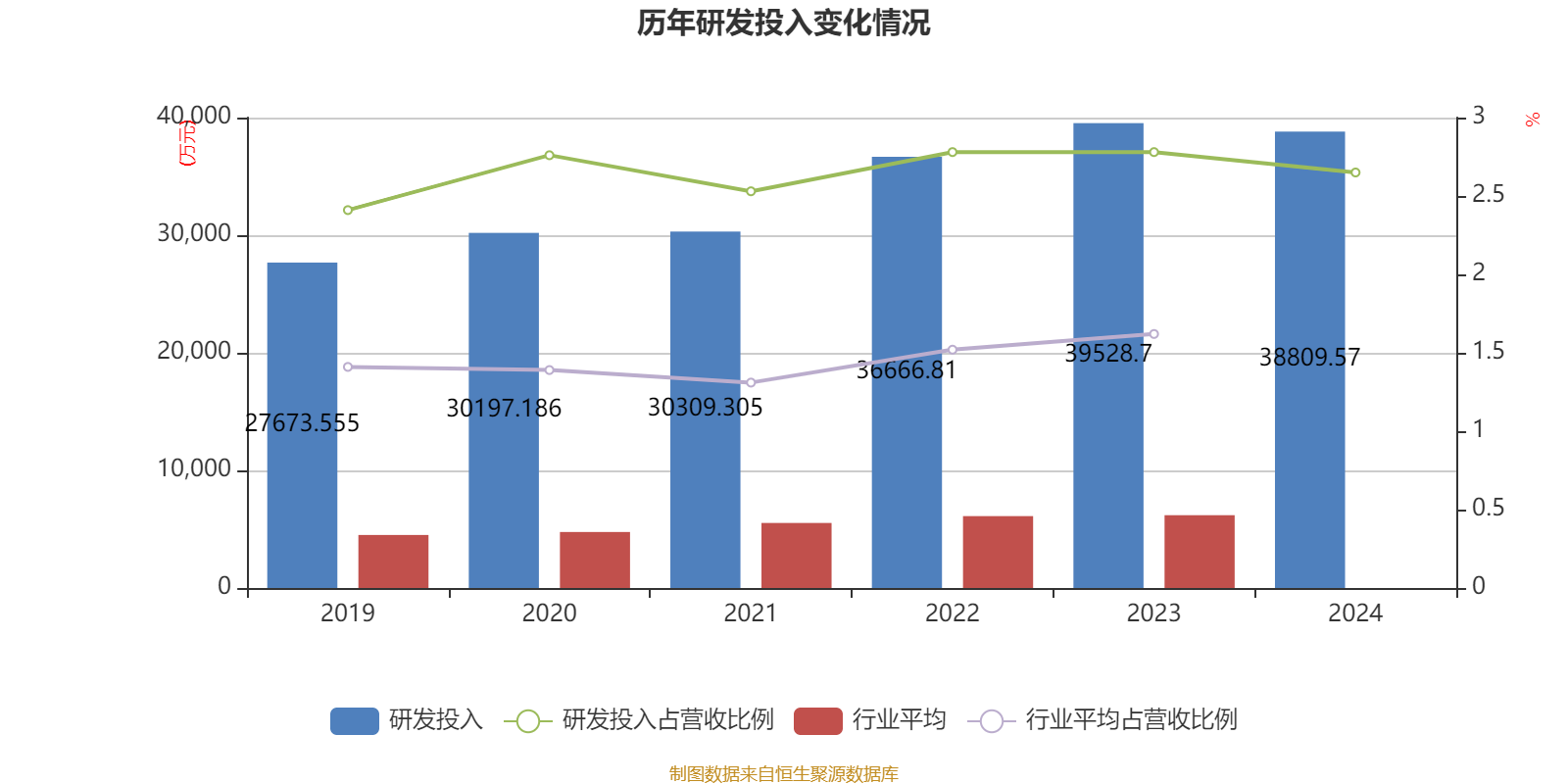 燕京啤酒：公司将于股东会审议通过后2个月内完成利润分配相关事宜