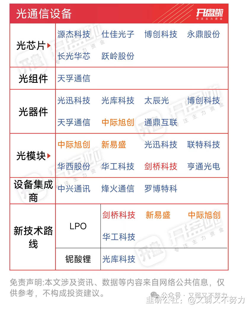 锐捷网络：LPO光模块主要面向高性能计算网络组网需求的互联网厂商
