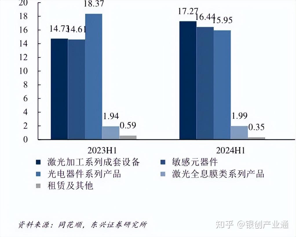 锐捷网络：LPO光模块主要面向高性能计算网络组网需求的互联网厂商