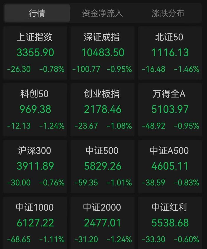人脑工程概念活跃，创新医疗涨停，爱朋医疗涨超10%